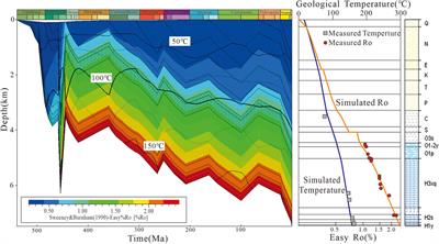 Simulation of lower Cambrian oil and gas generation and phase evolution process in ZH1 of Tazhong area